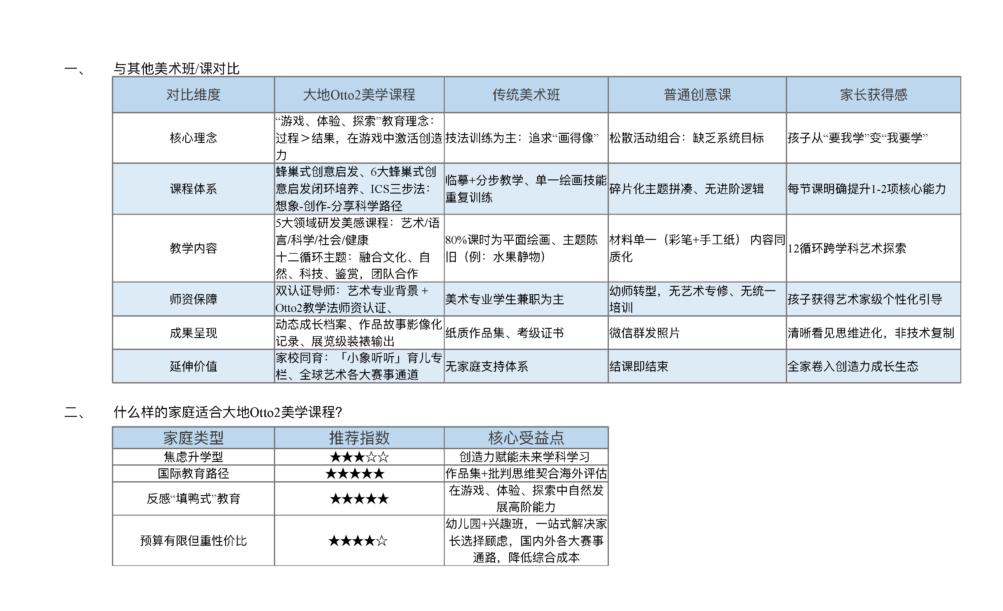 4-为什么选择大地Otto2美学.png